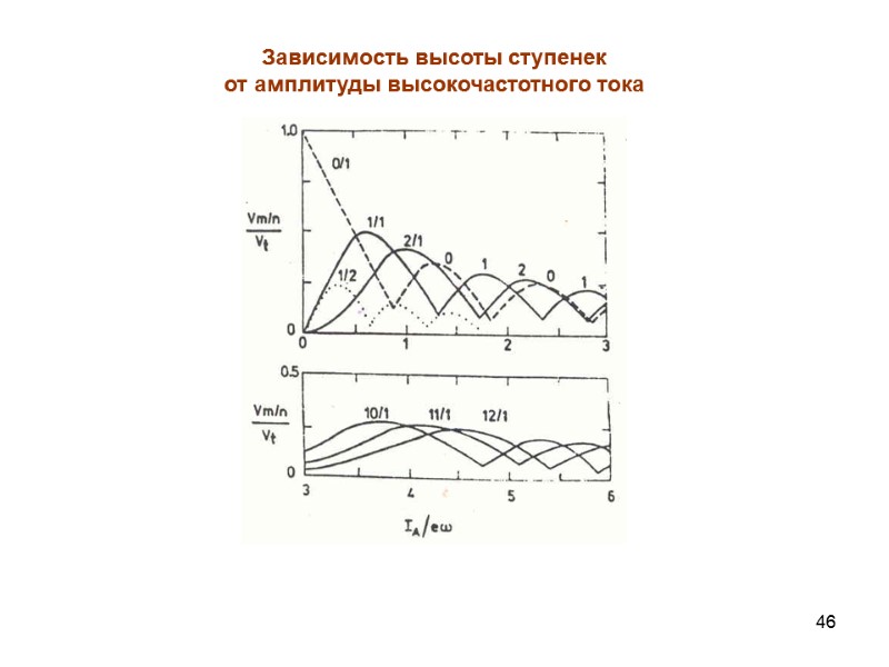 46 Зависимость высоты ступенек  от амплитуды высокочастотного тока